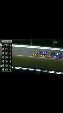This my last edit before the race we’ve all been waiting for #nascar #daytona #nascaredit #daytonainternationalspeedway #cokezerosugar400 #nascarcupseries #motorsports #racing #fyp 