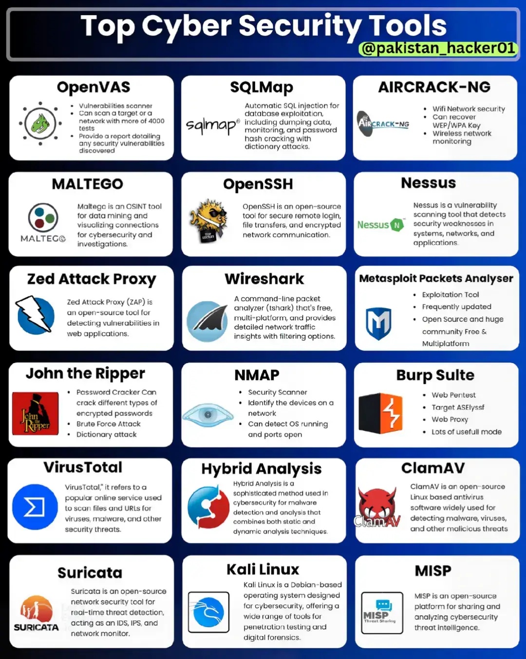 From vulnerability scanning to penetration testing, these tools are the backbone of modern security practices: ✅ OpenVAS, Nessus – Vulnerability Scanners ✅ SQLMap, Burp Suite, ZAP – Web App Security & Pen Testing ✅ Wireshark, Nmap, Suricata – Network Monitoring & Analysis ✅ John the Ripper, Aircrack-NG – Password & Wireless Security ✅ Kali Linux, Maltego, MISP – Forensics, OSINT & Threat Intelligence ✅ ClamAV, VirusTotal, Hybrid Analysis – Malware Detection & Analysis 💡 Whether you’re a beginner or a pro, mastering these tools will give you a strong edge in defending against cyber threats.   👉 Which of these do you use the most in your day-to-day work?   ⭐ Follow Ethical Hackers Academy for more cybersecurity tips!   #CyberSecurity #EthicalHacking #InfoSec #PenTesting #TechTools 
