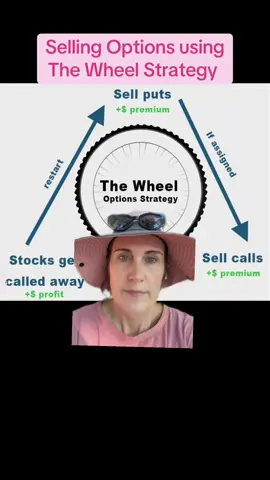 #greenscreen   The wheel strategy for selling options is a popular method for making extra income in your portfolio. It consists of selling cash secured puts and covered calls. I have found it to be beginner friendly. #womeninvesting #optiontrading #optionstrader #investingforbeginners 