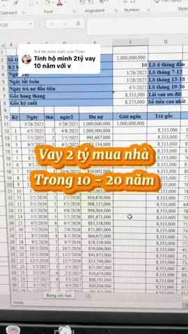 Trả lời @Toàn mua nhà vay 2t trong 10-20 năm sẽ khác nhau như thế nào, b cân đối tài chính chọn gói vay cho phù hợp nha #maiongoaio #nhahanoi #vaynganhang #xuhuong #Home 