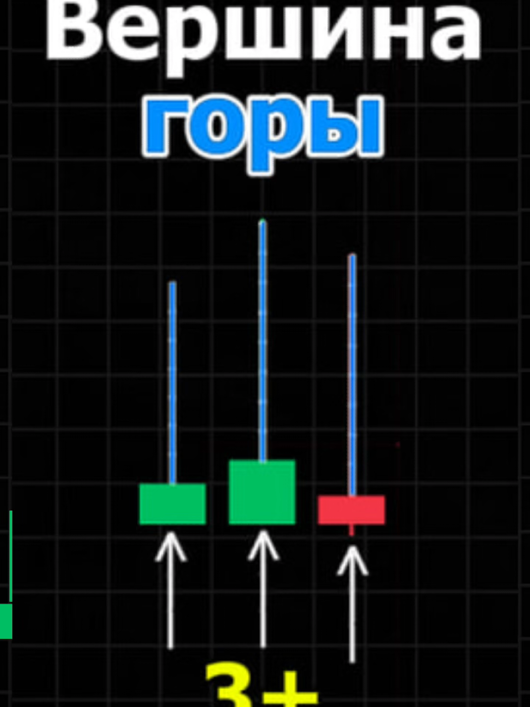 Куда пойдет график? #трейдинг #трейдингобучение #паттерн 
