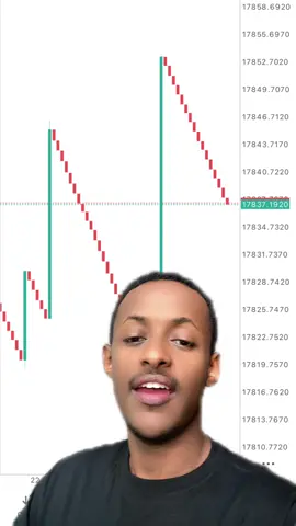 Synthetic Indices | Boom and Crash #syncyourmio #syntheticindices #ethiopia 