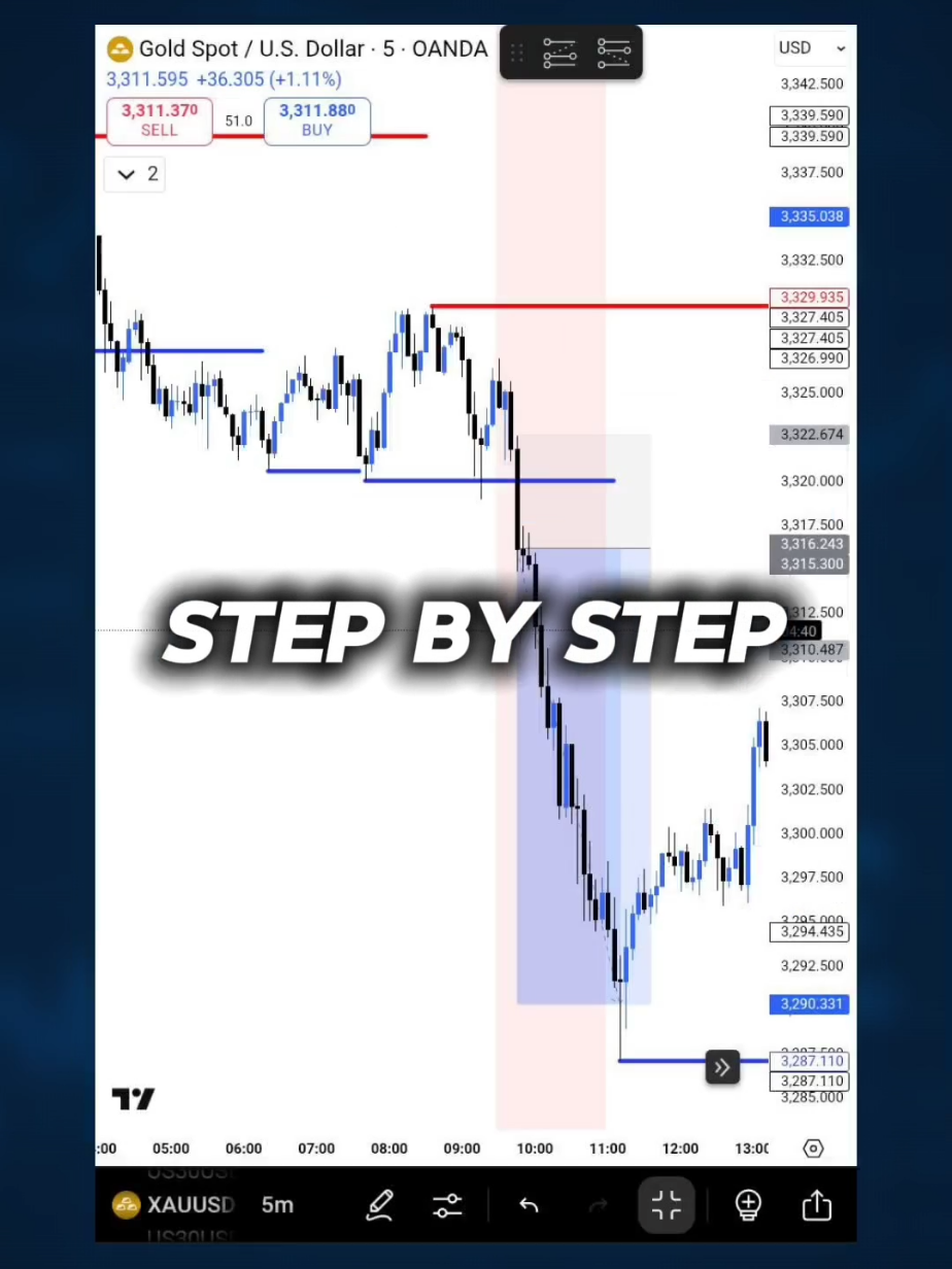 Breakout Trading Strategy #forex #tradingstrategy #fundedaccount #ethiopian_tik_tok🇪🇹🇪🇹🇪🇹🇪🇹 