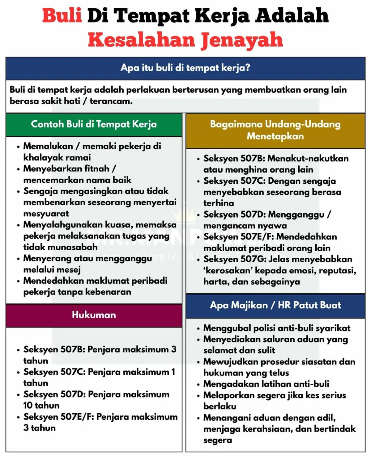 【Kalau rakan sekerja buat macam ni, dah kira JENAYAH! 2025 Buli Tempat Kerja hukuman penjara maksimum 10 tahun！】 Dipinggirkan oleh rakan sekerja, disusahkan oleh bos? Perkara ini bukan lagi “hal kecil”, tapi jenayah!  “Ala saya gurau je!” — sekarang boleh masuk penjara sebab ayat ni. 💡 Kalau kena buli, anda boleh: 1️⃣ Bertenang & Kumpul Bukti: Rakam perbualan guna telefon (undang-undang Malaysia benarkan) Simpan tangkap layar mesej berunsur buli 2️⃣ Berani Bertindak Balas 3️⃣ Saluran Aduan: - HR syarikat (wajib terima laporan)  ‼️Hentikan Buli‼️ #hentikanbuli #saynotobullying #k#kesbulia#antibulib#bullyinga#antibullyings#saynotobullyp#pekerjah#hakpekerjat#tipspekerjah#hrh#hrmalaysiat#tipshrm#majikanm#majikankenatahup#pekerjaasinga#agensipekerjaana#agensipekerjaanmrmanpowersm#mrmanpowersf#fypf#foryoupagemalaysia 