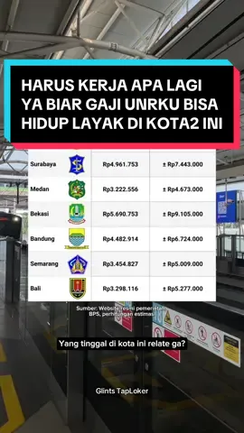 Cek loker terbaru untuk berbagai posisi di link bio aku yuk✨ ______________________________ Glints TapLoker adalah aplikasi dengan loker terlengkap se-Indonesia. Ngelamar kerja mudah: lamar 1x tap dan chat HRD ✨ #fyp #umr #loker #Lamar1xTap #hrd 
