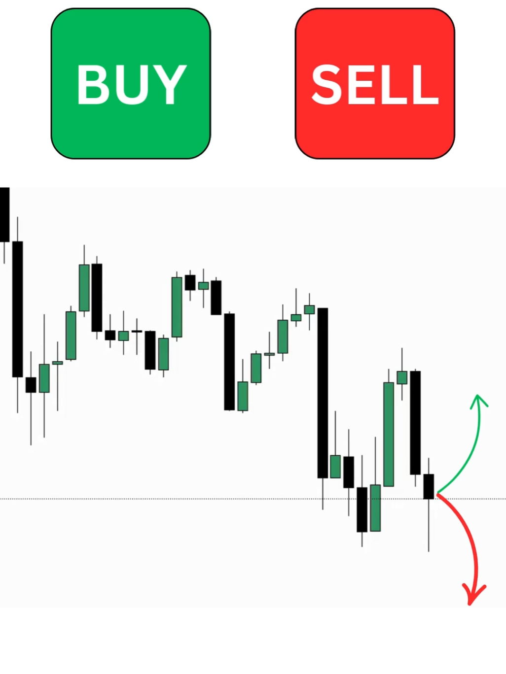 Buy or Sell? #makemoneyonline #ForexForBeginners #ICTConcepts #ForexTips #ForexTrading 