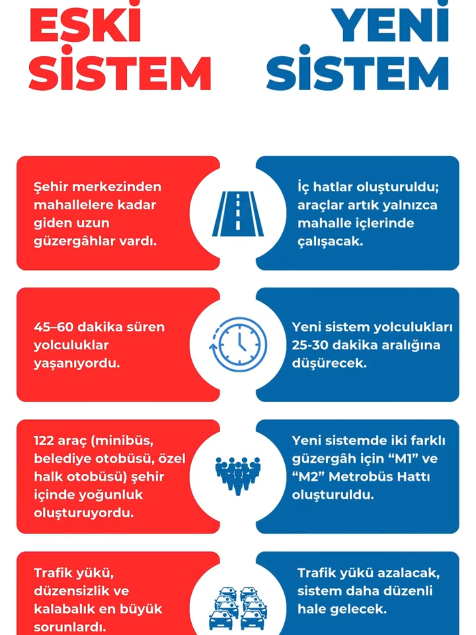 Yenikent bölgesinin yeni ulaşım sistemine dair tüm detaylar burada! 🔸Metrobüsle toplu taşımaya konfor, hız ve kolaylık sağlanıyor. 🚍 Haber linki; sakarya.bel.tr/tr/Haber/buyuk… #sakarya #reels #video #trend #keşfetteyiz 