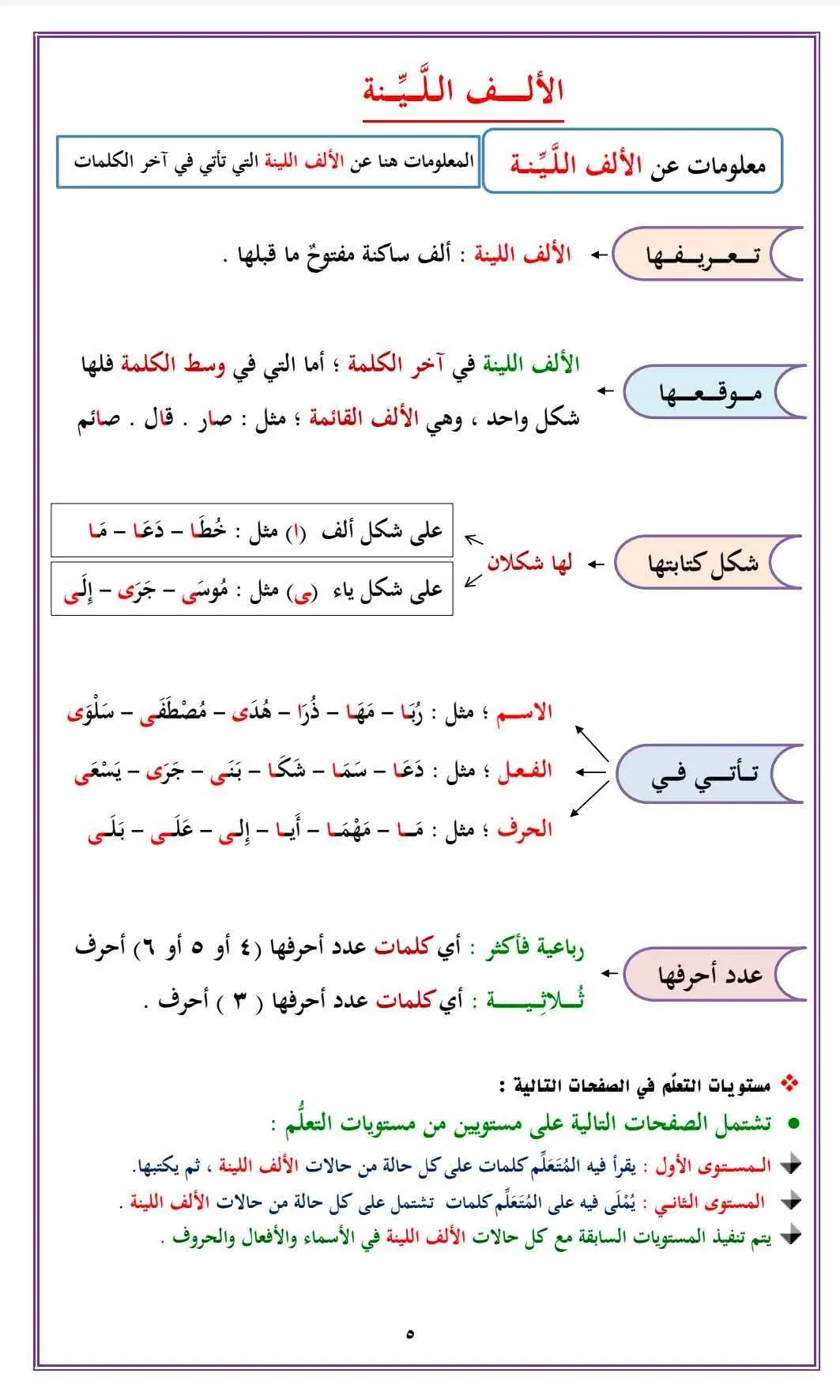 #المملكةالعربيةالسعودية #أوراق_عمل #لايكات_لايكات 