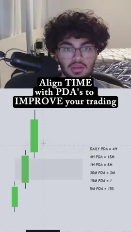 Align TIME with PDA's to IMPROVE your Trading! Comment 