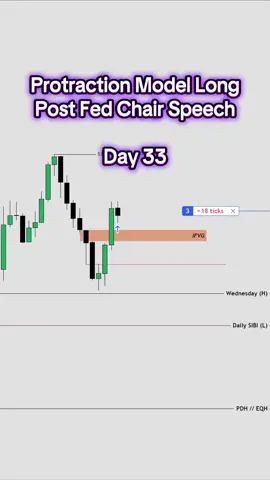 Longs post of Fed Chair Speech // Day 33 #daytrader #trader #walkthrough #trading 