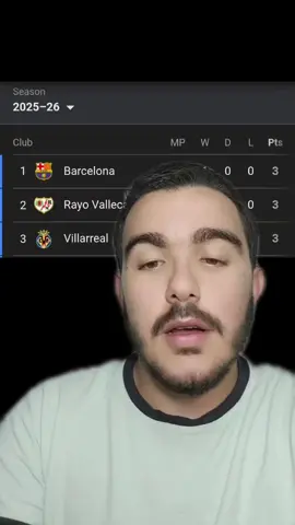 #creatorsearchinsights #fcbarcelona #barcelona #realmadrid #ريال_مدريد 