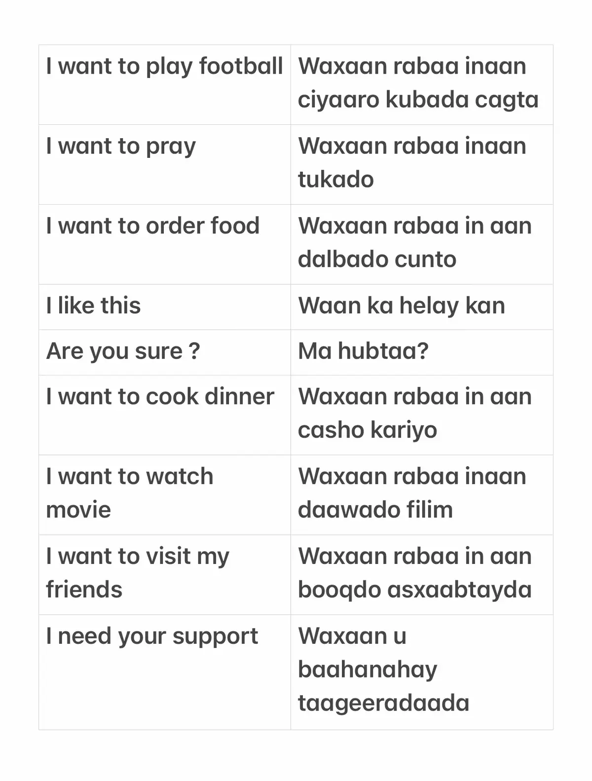English — Somali  | common phrases for daily use ✅  #abdirahman5261 #somalicanada_life🇨🇦 #somaliuk🇬🇧🇸🇴 #somaliusa🇺🇸🇸🇴🇸🇴#somalikenyan🇸🇴🇰🇪🔥islii 