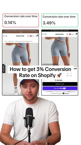 How to get 3%+ Conversion Rate on Shopify 🚀