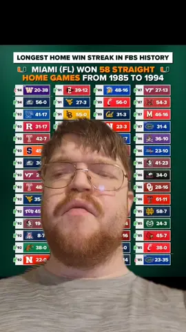 #greenscreen longest home winning streak in FBS history #football #footballtiktok #CollegeFootball #miami @MatchupTracker 