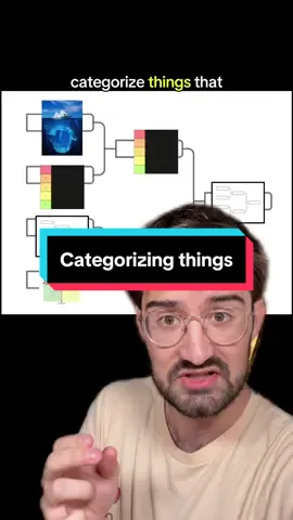 These are just the memes that survived the sankey diagram #linguistics #language #memes #sociology
