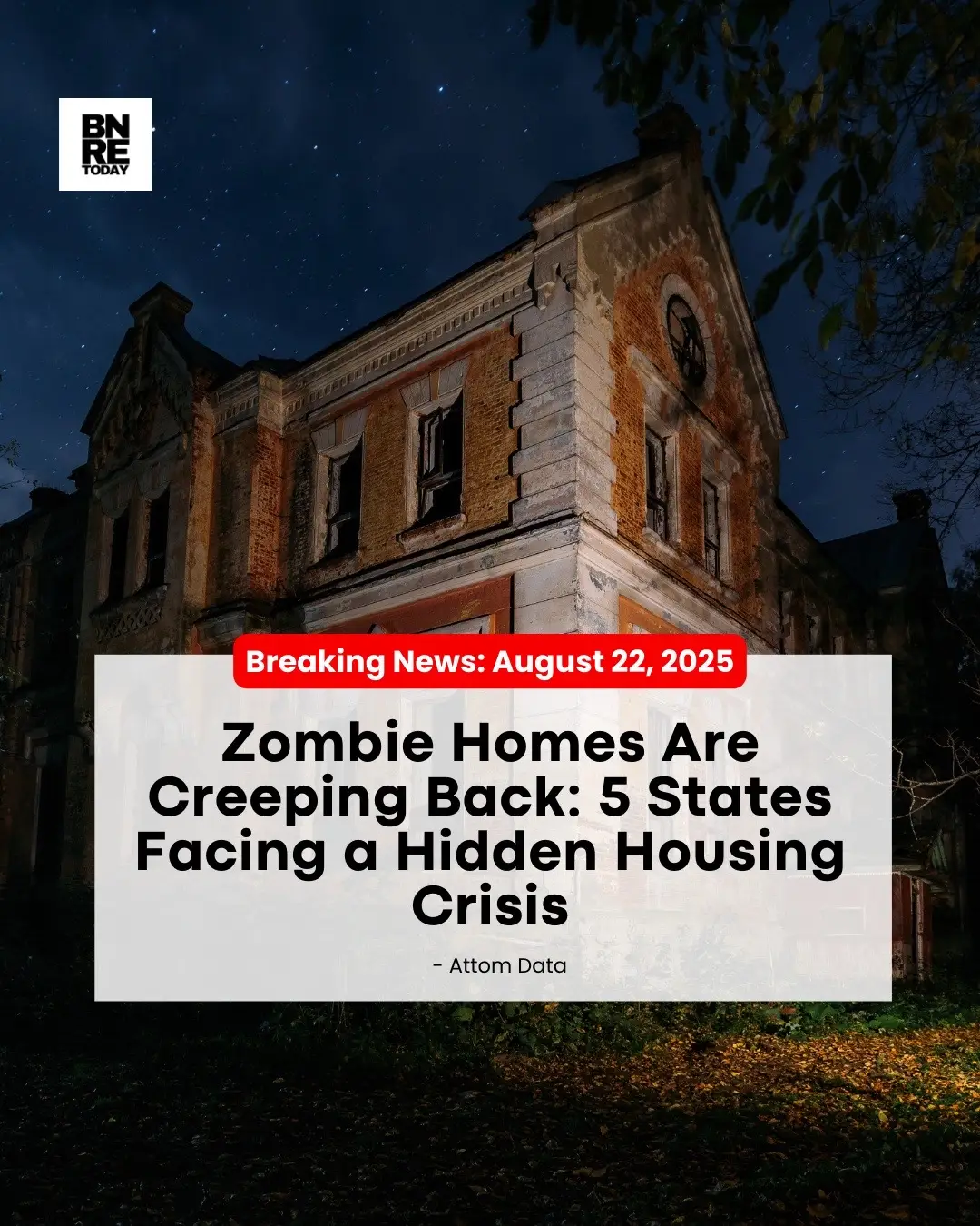 Believe it or not, the number of so-called “zombie foreclosures”—homes where owners have abandoned the property but the foreclosure process isn’t complete—is creeping up across America. Here’s where the spike is most notable: Highest year-over-year jumps in zombie foreclosures: 	•	Colorado (+115%) 	•	Washington (+114%) 	•	Iowa (+84%) 	•	North Carolina (+80%) 	•	Oklahoma (+72%) That might sound minor overall, but these abandoned homes can drag down neighborhood values, invite vandalism, and slow down sales in surrounding areas. What to know: 	•Total zombie homes now number in the thousands of abandoned foreclosure properties, making up 3.38% of homes in the foreclosure process. (ATTOM Q3 report) 	•If you’re house hunting, these could offer deals—but be wary of legal and repair challenges. Would you consider buying a “zombie” home if the price was right—or would you walk away? Share your thoughts in the comments below! ##RealEstate##ZombieHomes##HousingTrends##Foreclosure##RealEstateInsights