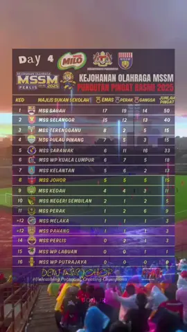 day 4 KEJOHANAN OLAHRAGA MSSM perlis 2025  #mssmperlis2025 #mssm2025 #msssabah #sabahmajujaya #radutatapradu🔵⚪🔴 