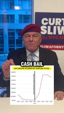 Andrew Cuomo is a fraud, he caused repeat offenders to be released on the street after passing No Cash Bail Laws. Today, he defends it despite all the victims of his decision. Mamdani and Cuomo are equally dangerous to public safety in NYC. Vote for the ONLY law and order candidate. sliwafornyc.com/safety