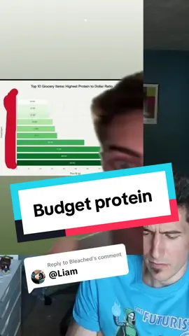 Replying to @Bleached not sure if the list is 100% accurate and the top ones may not be the most protein dense but if you’re on a budget they’re definitely helpful @Jake | The Low-Cal Guy #lentils #protein #cheapmeals #affordablegroceries #budgetfriendly 