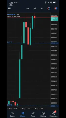 XAUUSD 🔥🤫 #forex #forextrading #trading #fyp #foryou 