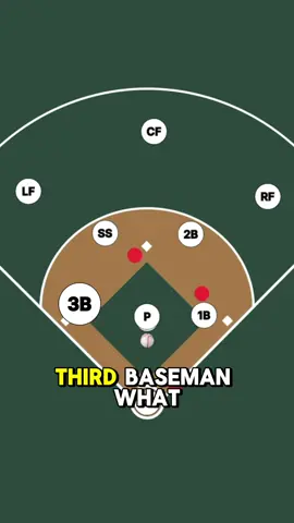 What should the 3B do? Let me know in the comments! Watch full video for entire breakdown on this sacrifice bunt defense strategy. The 3B has a tough decision to make in this situation but any time there’s a bunt we always want to get at least one out. #baseball #baseballlife #baseballcoach #fypage #foryou     