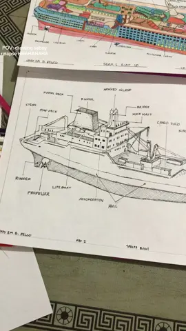 #bsmtstudent⚓ #UCLM#differenttypesofships#freshmen @Cup of Joe 
