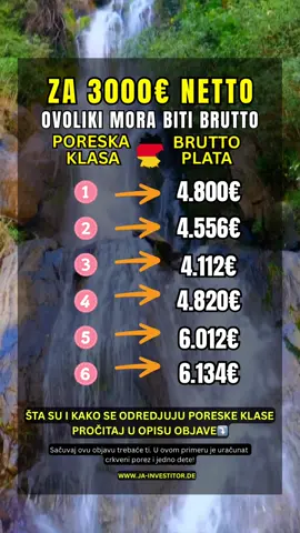 🇩🇪 Objašnjenje 6 poreskih klasa u Nemačkoj (Steuerklasse) Ako radiš u Nemačkoj, tvoja poreska klasa direktno utiče na to koliku NETO platu dobijaš. Evo pregleda: 1️⃣ Steuerklasse I – samci, razvedeni, neoženjeni/neudati bez dece. 2️⃣ Steuerklasse II – samohrani roditelji (dodatne olakšice). 3️⃣ Steuerklasse III – u braku, jedan supružnik zarađuje više, drugi malo ili ništa (kombinuje se sa V). 4️⃣ Steuerklasse IV – bračni parovi kada oba partnera imaju približno iste prihode. 5️⃣ Steuerklasse V – supružnik sa manjim primanjima kada drugi koristi III. 6️⃣ Steuerklasse VI – kada imaš drugi posao ili više od jednog poslodavca (najveće poresko opterećenje). 📌 Odabir prave klase može značiti stotine evra više u džepu svakog meseca! 👉 Prati @Jainvestitor za još korisnih saveta o finansijama i životu u Nemačkoj.