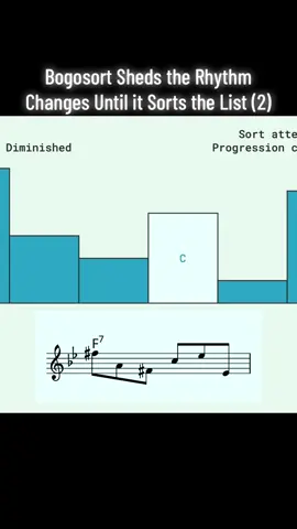 Bogosort Sheds the Rhythm Changes Until it Sorts the List (2)