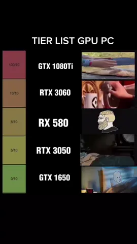 Tier list GPU #pc #pcgaming #gamingpc #fyp #foryou 
