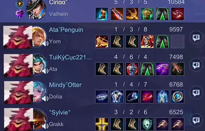 team: thằng van kbt lên đồ à 🐧 #teechim 