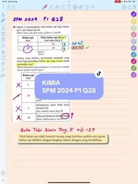 #KIMIA #SPM2024P1Q28 #Bab3Ting5 #GCKimia #EdufluencerKPM