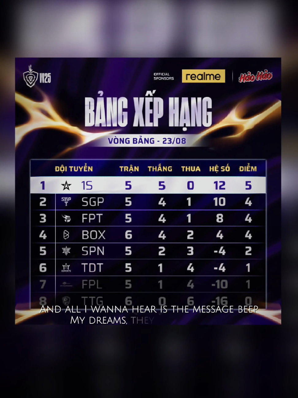 🔥BẢNG XẾP HẠNG NGÀY 23/08 - ĐTDV MÙA ĐÔNG 2025!! #onestaresports #fptflash #saigonphantom #AOGW25 #LienQuanMobile 