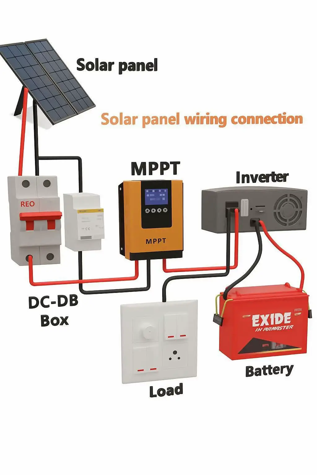 Thinking about going solar? The way you connect your solar panels determines how much power you get and at what voltage #solar #panel #electricalengineering #solarpanel #raydigitalideas 