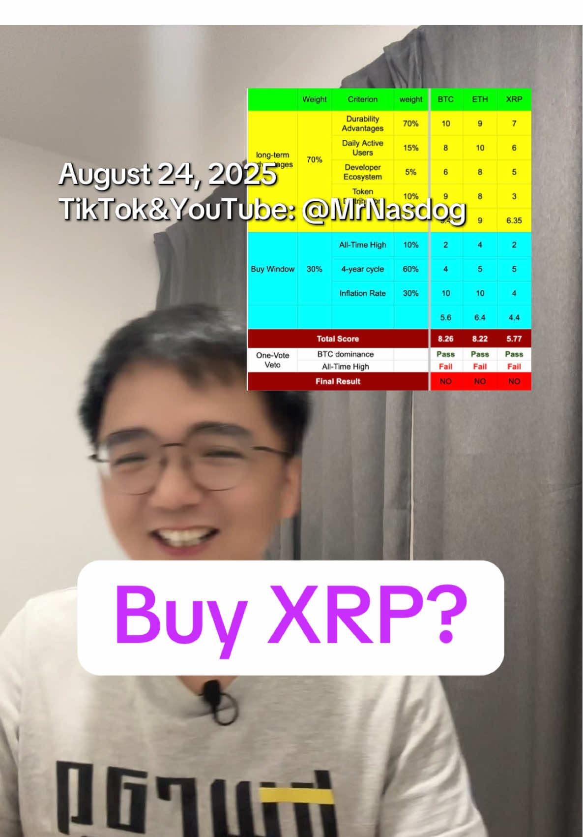 Buy XRP at $3? 2x? 10x? 100x? Or lose? XRP vs BTC vs ETH #xrp #investment #ethereum #bitcoin #bullrun2025 
