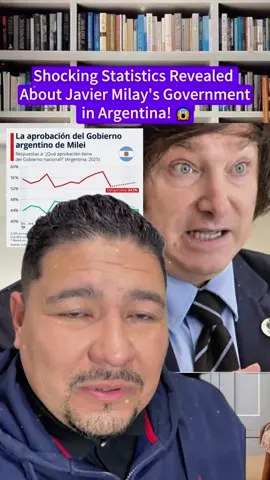 Shocking Statistics Revealed About Javier Milay's Government in Argentina! 😱 #milei #foryou #tiktok #Domingo #fy #story #pov #storytime #frontera #reformas #fyp #nahummachoficial #fypシ #viral #argentina