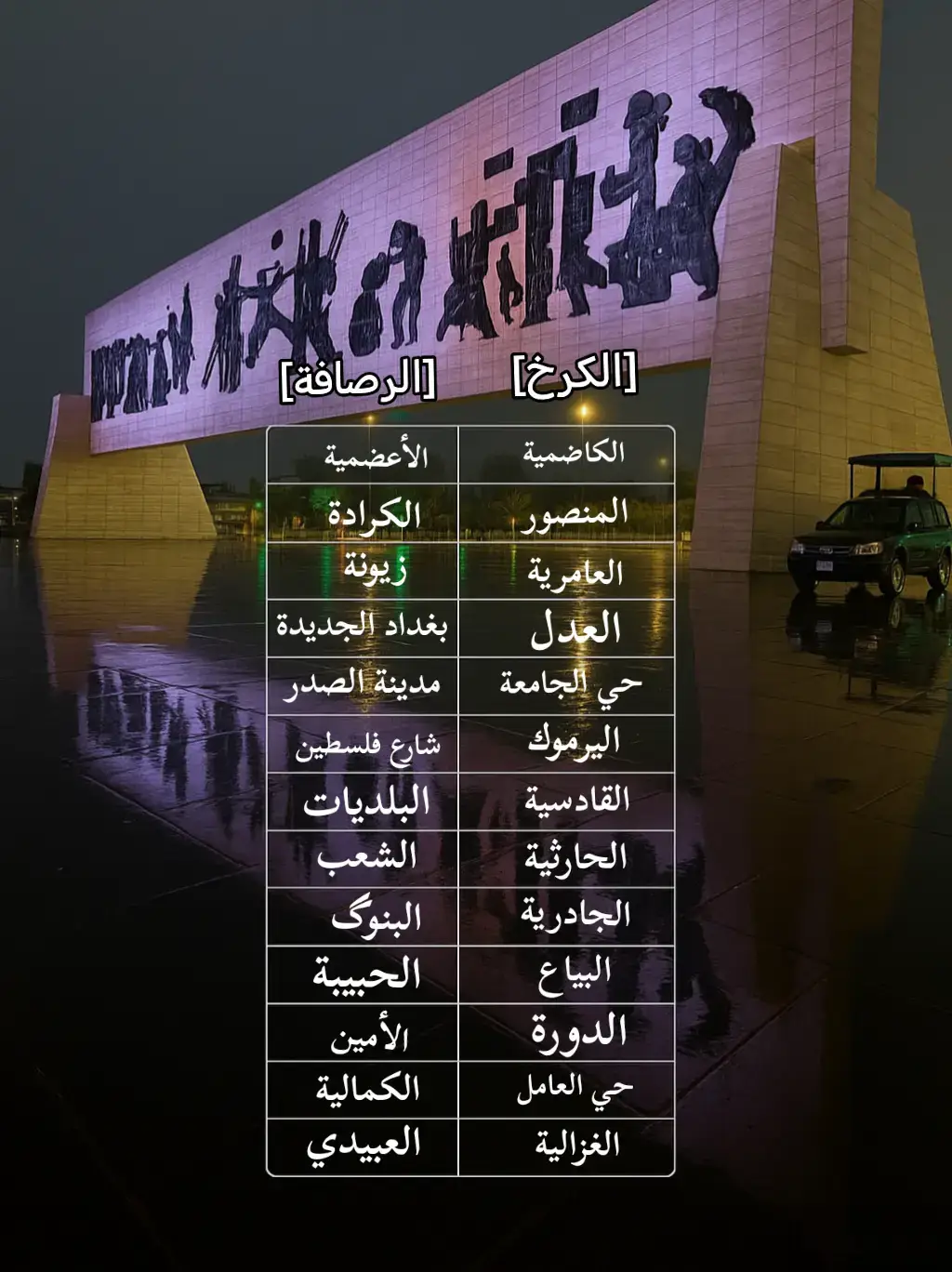 الكرخ	الرصافة الكاظمية	الأعظمية المنصور	الكرادة العامرية	زيونة العدل	بغداد الجديدة حي الجامعة	مدينة الصدر اليرموك	شارع فلسطين القادسية	البلديات الحارثية	الشعب الجادرية	الغدير السيدية	سبع أبكار حي الإعلام	البنوك البياع	الحبيبية الدورة	الأمين حي العامل	الكمالية الغزالية	العبيدي#العراق #بغداد #الدورة #الشعب_الصيني_ماله_حل😂😂 #fyp 