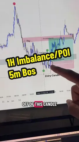 Daytrading | Market Structure #daytrading #fyp 