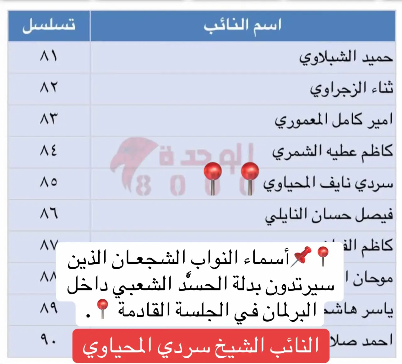 #النائب_الشيخ_سردي_نايف_المحياوي #شيخ_الدورة #الحشدالشعبي #الحشدالشعبي 
