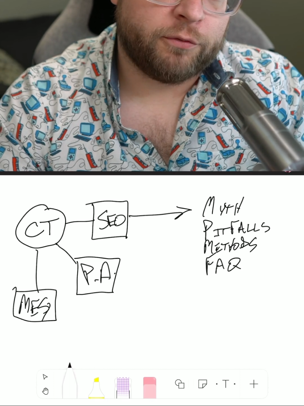 just loop this content map forever and never run out of content #contentmarketing 