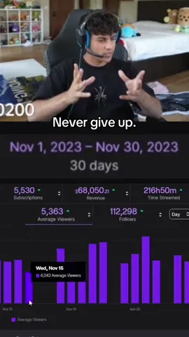 Never give up ❤️‍🩹 (Twitch - StableRonaldo) #fyp #trending #viral #stableronaldo 