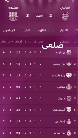 وين هذول الناس ما اشوفهم😂🔥 #برشلونه_عشق_لا_ينتهي💞🔱🏅 #ماكو_تفاعل😒💔_لعد_متابعين_بس_بالاسم #مالي_خلق_احط_هاشتاقات #طششونيي🔫🥺😹💞 #تصميم_فيديوهات🎶🎤🎬 