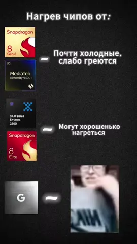 Никак не пытаюсь оскорбить пользователей пикселя, все создано в рамках юмора и факта того, что процессоры вышли очень слабые, и греются аномально. Посмотрим что будет при TSMC в 10.#google #горюгорюжаркожаркоспасайте #googlepixel #tensor