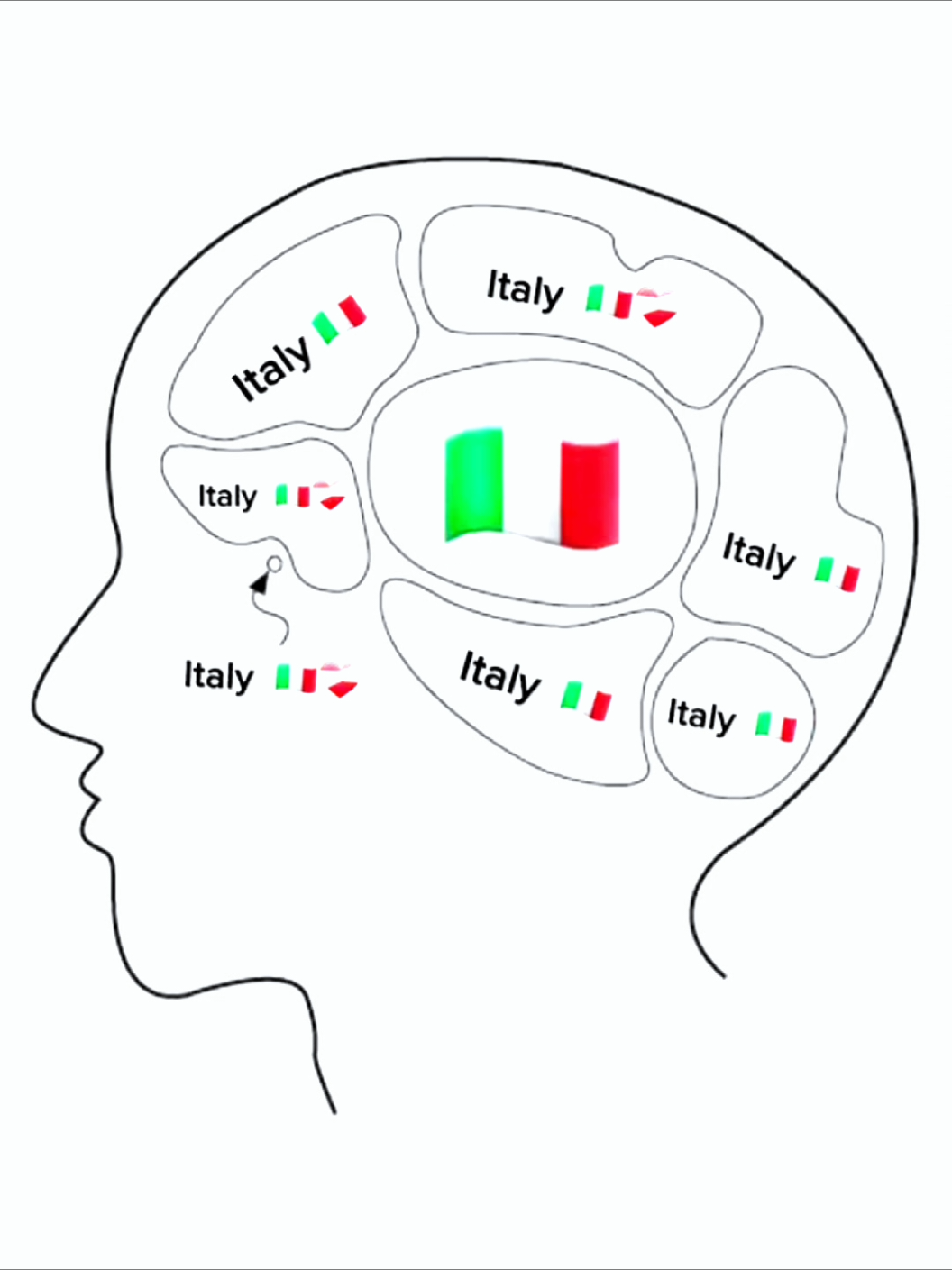 #viral #fyp #italy🧠🇮🇹 #paratiiiiiiiiiiiiiiiiiiiiiiiiiiiiiii #tiktok @TikTok @TikTok Bangladesh @tiktokglobal 