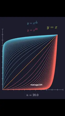 Las matemáticas no solo se calculan… se ven.   Cada función es una melodía. Cada gráfico, una obra de arte.   ¡Cuando la mente piensa, el alma vibra! ✨ Math isn’t just calculated—it’s heard and seen.   Every function is a melody. Every graph, a work of art.   When the mind thinks, the soul resonates. ✨ #mate   #arte   #música   #función   #gráfico   #visual   #stem   #wow   #easy   #think   #learn   #feel   #math   #fun   #crea