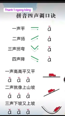 Luyện thanh tiếng trung và Cách đọc sao cho chuẩn nhất nhé #xuhuong #hoctiengtrung #hsk #tiengtrungannhien #tiengtrunggiaotiep 