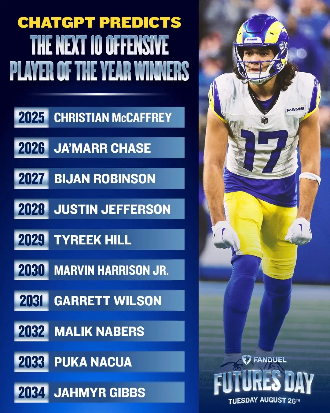 ChatGPT has Christian McCaffery winning Offensive Player of the Year this year 👀 #NFL | #Football | #49ers | #Sports | #AI 