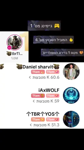 טוב מאיפה מתחילים?! לייב יום הולדת שהסתיים בזה הרגע, תודה להשם שזכיתי לחגוג עם המשפחה הכי יפה בעולם הזה, אין לי דרך לתאר את התחושות שעוברות לי בגוף מהרגע הראשון של הלייב ועד עכשיו! חברים שלי, משפחה שלי, האנשים הכי טובים בעולם הזה, תודה שהפכתם את היום הולדת הזו לטובה ביותר בחיי, תודה על הזכות להכיר אותכם, תודה על הזכות להעביר לכם תוכן יום יום, תודה ענקית שאתם גורמים לי להגשים את החלומות שלי בכל פעם מחדש. אני אסיר תודה על הכל ולא אשכח לכם את זה לעולם. אוהב אותכם לנצח❤️ אבא תודה👑