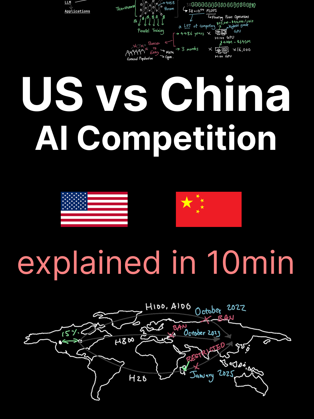 The US and China has been competing in AI in agentic application, LLM, infrastructure, supply, production, and design.  Companies like TSMC, SMIC, Nvidia, and Intel are all involved in chip production as well as ASML. And other LLM companies like Baidu, DeepSeek, ByteDate, MoonShot, Alibaba and US ones from xAI, Meta, OpenAI, Anthropic, and Google Gemini has been trying to transform the AI industry. With bans on H100, A100, H800, H20, and more, we are seeing competition getting huge even with China's Made in China 2025 and America's CHIPS Act and the Big Beautiful Bill. #ai #llm #artificialintelligence #explained #largelanguagemodels #softwareengineer #research #automation #softwaredeveloper #tech #china #alibaba #qwen #deepseek