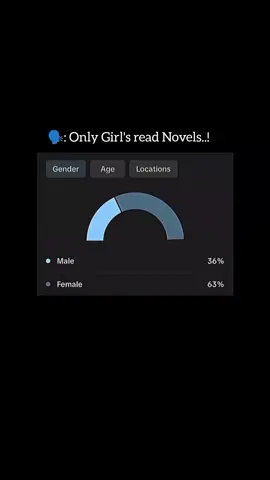 These 36% men<<🫀 #novel_zada_ #jihansikander #novellover #unfreezemyacount #vrial_video 