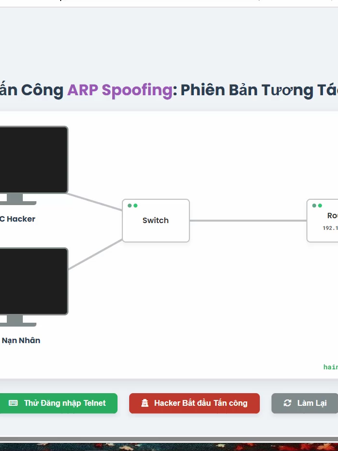 Quản trị mạng nên ngưng sử dụng telnet nhé!!#ccna
